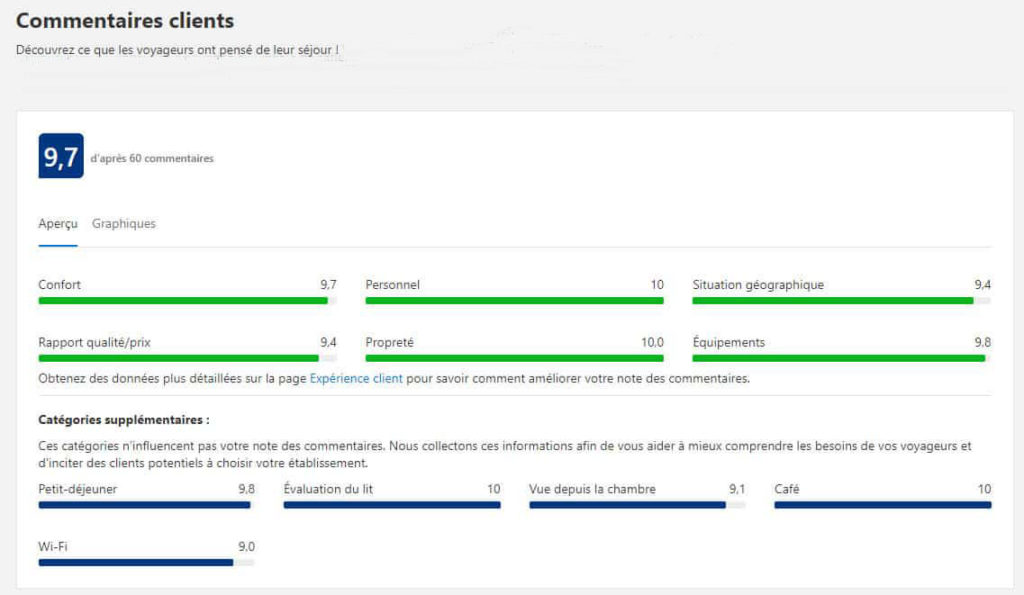 commentaire sur l'Escale Provençale