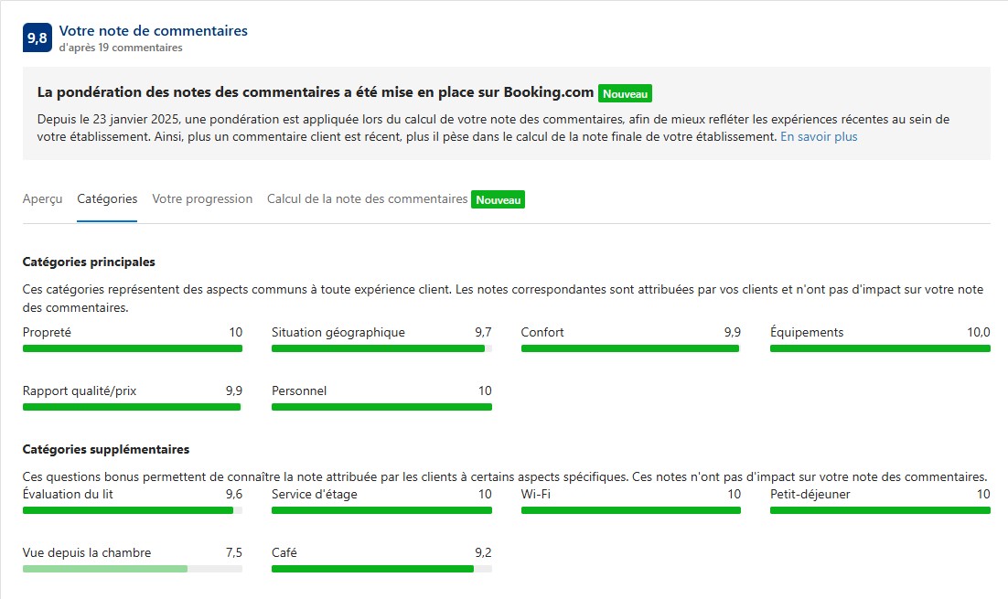 avis sur booking.com de l'Escale Provençale en aout 2026